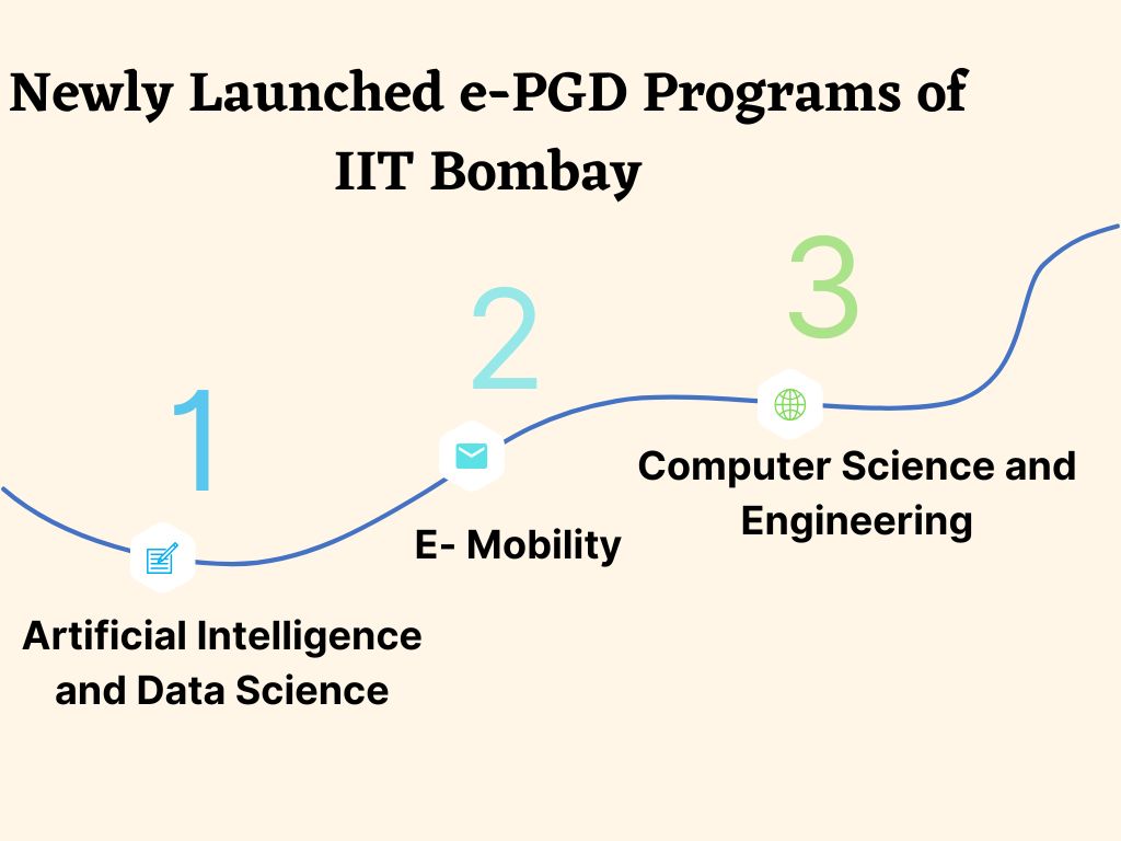 Newly launched ePGD program of IIT Bombay
